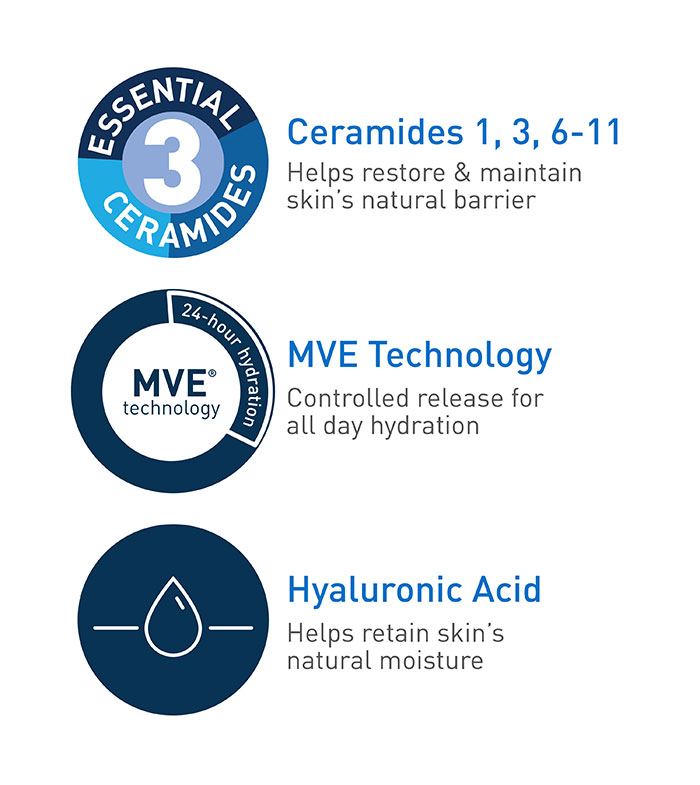 daily-moisturizing-lotion-pdp-ceremides-700x785-v1.jpg